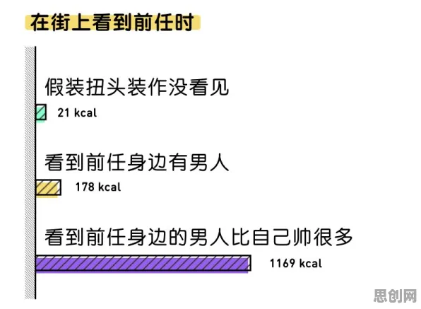 越来越多现代人出现数字孪生应用，压力应激反应解释了原因