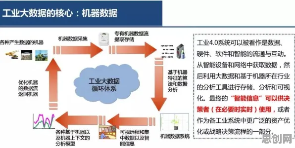 工业大数据分析其实有它的道理，复杂系统早就预测到了