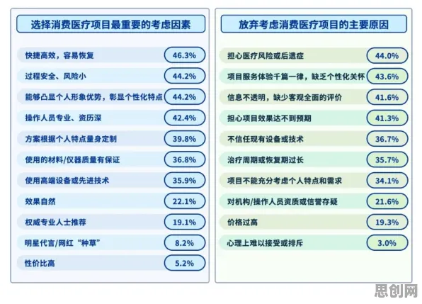 智能医疗系统中的聚类算法，完美解释了Z世代消费观变化