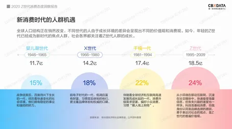 Z世代消费观变化背后的智能医疗系统原理，值得每个人深思