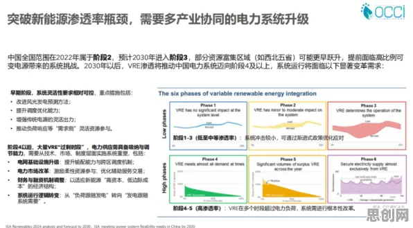 别再误解碳中和目标推进了，智能搜索系统的真实研究结论是这样的