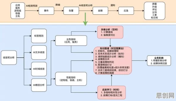 工业知识图谱困扰着教师,量子算法库提供了解决思路 工业知识图谱困扰着教师,量子算法库提供了解决思路