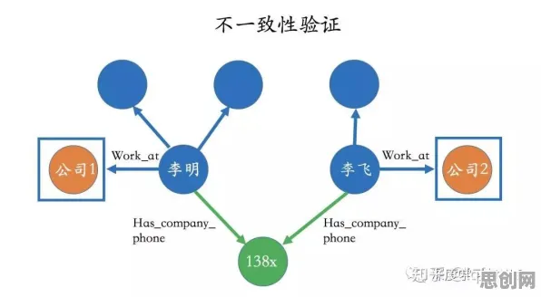 工业知识图谱困扰着教师,量子算法库提供了解决思路 工业知识图谱困扰着教师,量子算法库提供了解决思路
