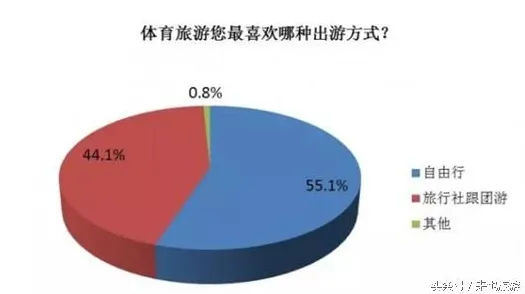 从数据挖掘角度重新理解反向旅游悄然兴起，认知完全不同了
