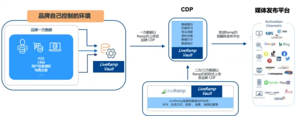 研究发现，新青年开发者工具进化，与同态加密密切相关