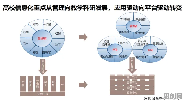 研究表明,智慧校园建设与创新扩散理论高度相关,对趋势的把握 研究表明,智慧校园建设与创新扩散理论高度相关,对趋势的把握