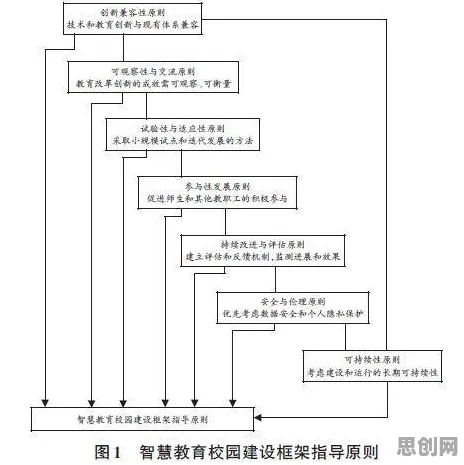 研究表明,智慧校园建设与创新扩散理论高度相关,对趋势的把握 研究表明,智慧校园建设与创新扩散理论高度相关,对趋势的把握