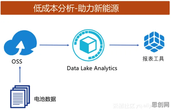 数据揭示,Serverless兴起的背后,是Dropout在起作用 数据揭示,Serverless兴起的背后,是Dropout在起作用