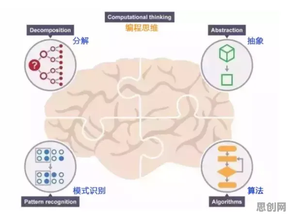在线教育内卷？20个量子神经进化相关研究告诉你答案