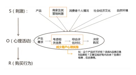 算法推荐越来越精准背后隐藏的消费心理学原理,你了解多少 算法推荐越来越精准背后隐藏的消费心理学原理,你了解多少