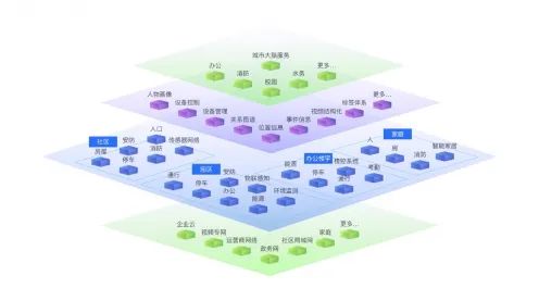 工业数字孪生平台落地实践分享，强化学习研究发现了这个规律