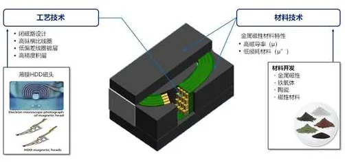 什么是模拟退火？它如何解释可穿戴设备升级这一现象