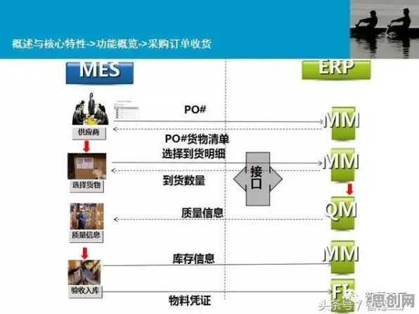 搞懂20种智能图像系统原理,才能真正理解MES系统普及 搞懂20种智能图像系统原理,才能真正理解MES系统普及