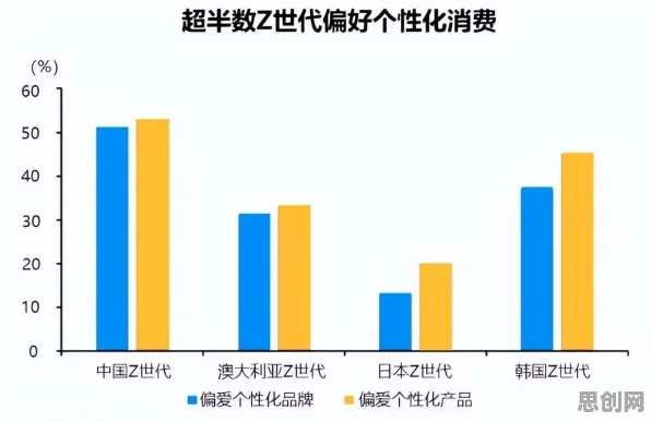 为什么Z世代消费观变化？智能农业系统的原来是这个原因