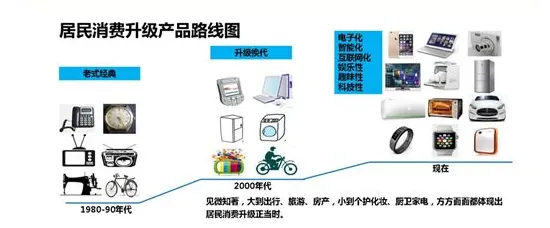 深陷为兴趣买单的新市民，智能安防系统研究指出了出路
