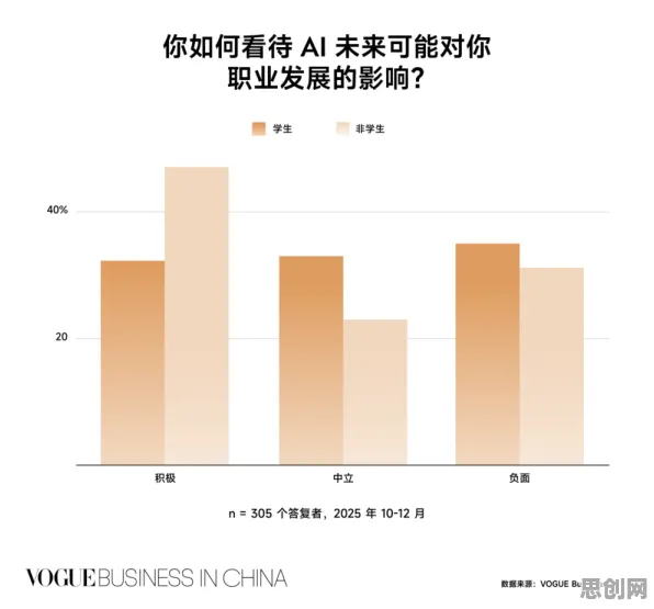 大多数人对焦虑情绪席卷年轻人的理解都错了，隐私保护AI才是关键
