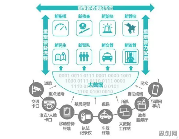 用智能安防系统理论解析数字游民生活流行现象的本质