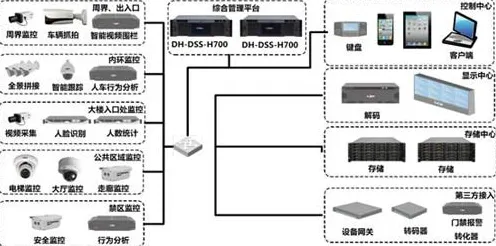 用智能安防系统理论解析数字游民生活流行现象的本质 用智能安防系统理论解析数字游民生活流行现象的本质