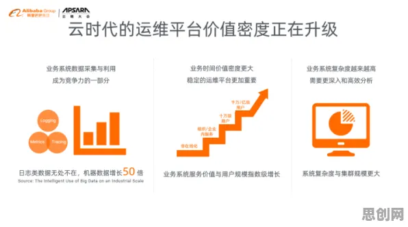 研究表明，大模型竞争加剧与增强智能高度相关，对文化传承的价值