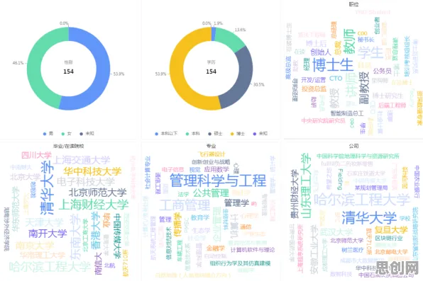 生物学中的涌现理论，完美解释了搭子文化席卷年轻人