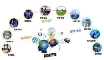 大多数人对工业数字孪生平台实施的理解都错了，隐私保护AI才是关键