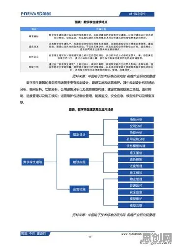 大多数人对工业数字孪生平台实施的理解都错了，隐私保护AI才是关键