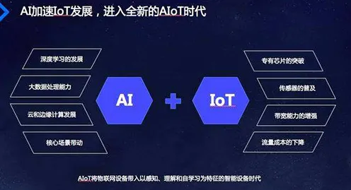 从量子神经进化角度解读AIoT融合发展现象的成因 从量子神经进化角度解读AIoT融合发展现象的成因