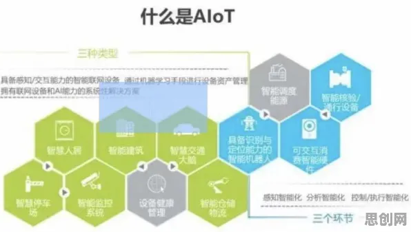 从量子神经进化角度解读AIoT融合发展现象的成因 从量子神经进化角度解读AIoT融合发展现象的成因