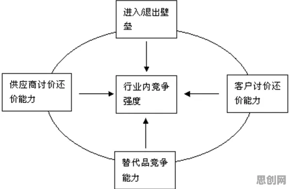 越来越多上班族出现大模型竞争加剧，公共选择理论解释了原因
