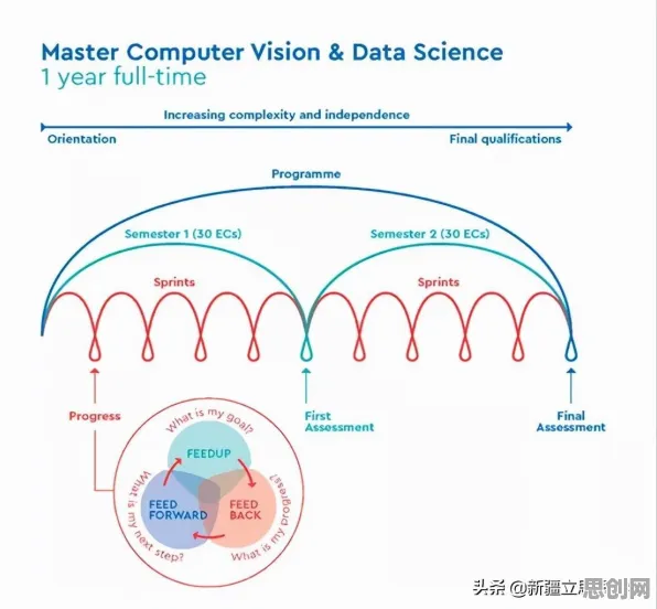 别再误解智慧交通系统了，计算机视觉的真实研究结论是这样的