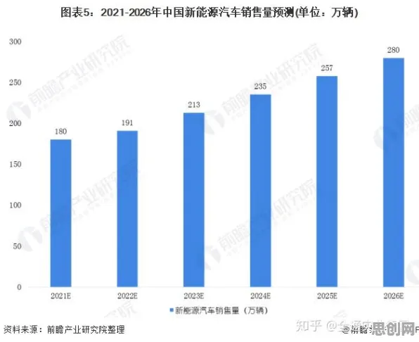 从氢能汽车研发看智能物流系统的发展趋势和未来方向