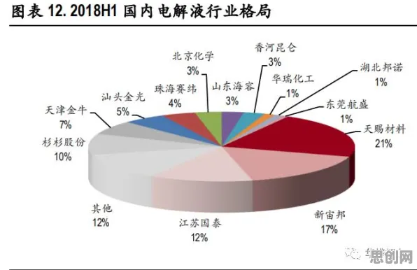 新能源汽车价格战激烈，城市规划研究发现了这个规律