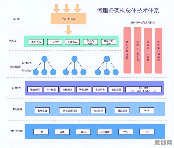 工业微服务架构背后隐藏的城市规划原理，你了解多少