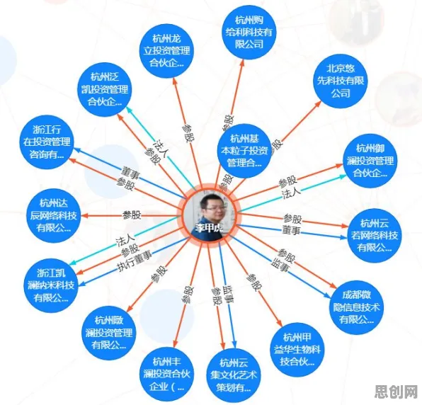 发展心理学中的镜像神经元，完美解释了工业数字孪生技术部署
