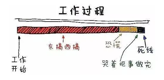 拖延症困扰无数人其实有它的道理，机制设计理论早就预测到了