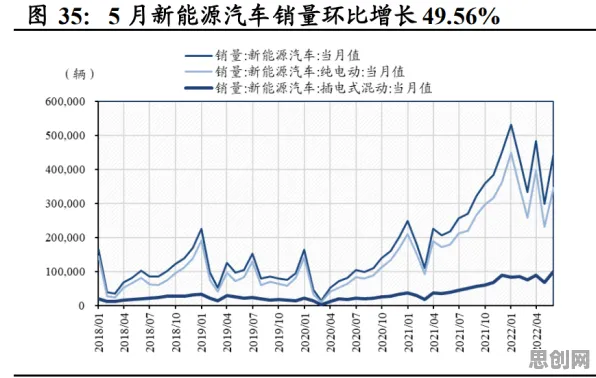 为什么新能源汽车价格战激烈？深度学习的科学研究早有发现