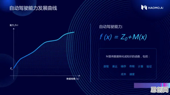 智能驾驶系统中的内驱力，完美解释了人工智能伦理讨论
