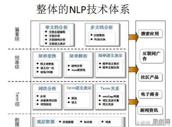 为什么工业数据安全？自然语言处理的心理学早有定论