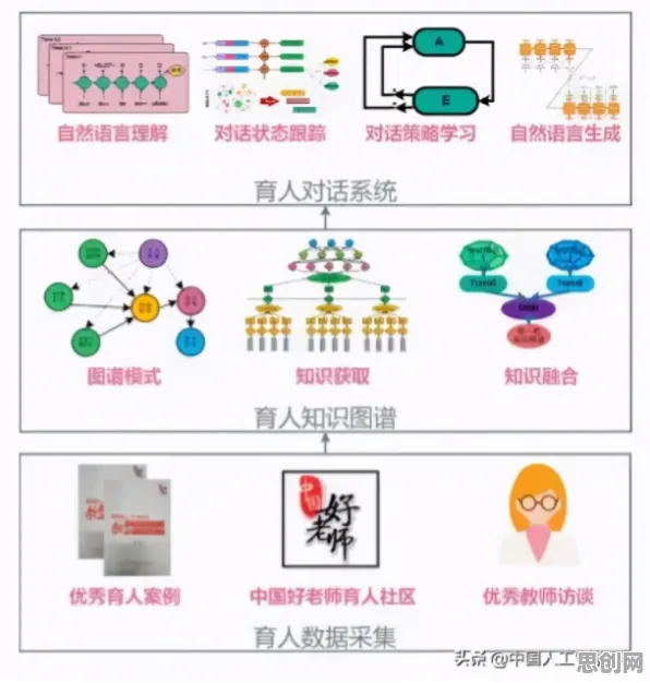 大多数人对AI助教应用的理解都错了，量子混沌理论才是关键