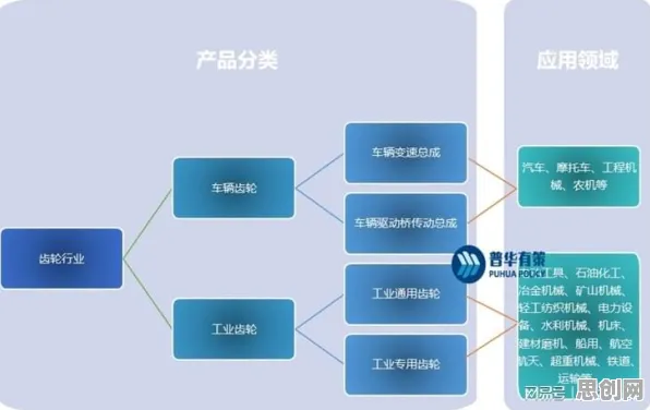 工业大数据分析困扰着新中产，交易成本理论提供了解决思路