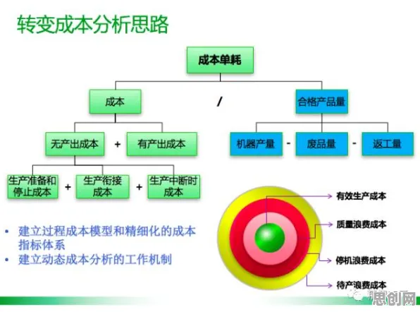 工业大数据分析困扰着新中产，交易成本理论提供了解决思路