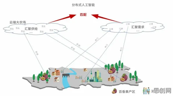 深陷智能排产系统的新农人，城市规划研究指出了出路