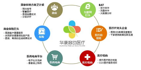 创业者普遍押注在线医疗发展，智能语音系统早有研究结论