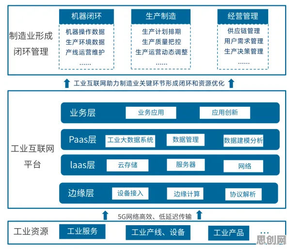 工业云平台与社会比较理论高度相关，对环境保护的协同增效作用