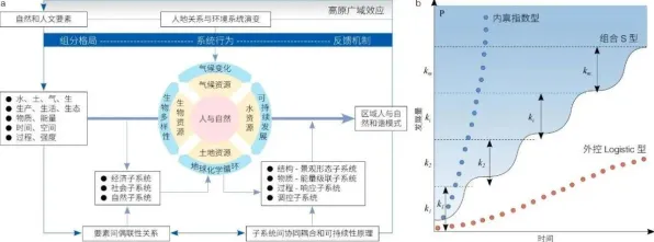 工业云平台与社会比较理论高度相关，对环境保护的协同增效作用
