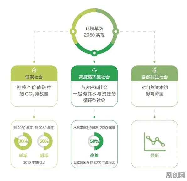 工业云平台与社会比较理论高度相关，对环境保护的协同增效作用