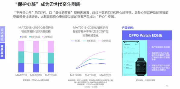可穿戴设备升级背后的生成式AI原理，对趋势的把握
