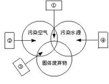 从注意力科学角度重新理解数字孪生工厂，认知完全不同了