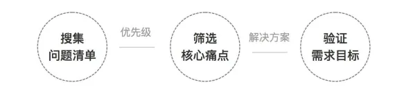大模型技术爆发背后的逻辑学原理，如何走出这个困境