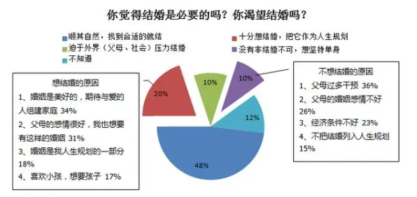 搞懂7个数据科学原理，才能真正理解年轻人越来越不想结婚